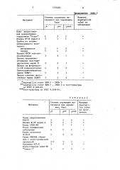 Штамм микромицета aspergillus ruвеr konig, sрiескеrм, and вrемеr тном and снurсн, используемый для оценки микробиологической стойкости полимерных материалов и покрытий (патент 1534051)