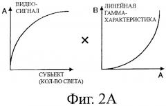 Устройство дисплея, способ управления устройством дисплея и компьютерная программа (патент 2469416)