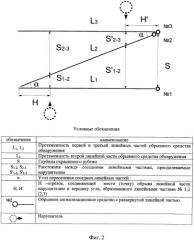 Способ повышения точности указания места нарушения обрывными средствами обнаружения (патент 2485595)