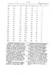 Способ склеивания полиолефинов с металлами (патент 1237692)