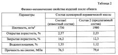 Комплексная добавка для керамических санитарно-технических изделий (патент 2576743)