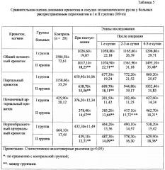 Способ стимуляции перистальтики кишечника при комплексном лечении абдоминальной инфекции (патент 2634630)