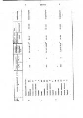 Состав для металлизации сегнетокерамики (патент 1017695)