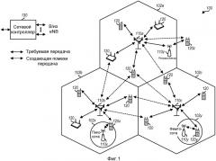 Способ и устройство для использования mbsfn-субкадров для отправки одноадресной информации (патент 2536856)