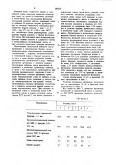 Огнеупорная набивная масса (патент 881076)