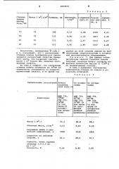 Способ изготовления газетной бумаги (патент 1004511)