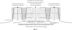 Способы и устройство для эффективного использования спектра в развертываниях расширяемой несущей (патент 2567864)