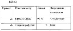 Каталитические композиции для селективной димеризации этилена (патент 2647235)