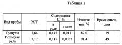 Способ переработки полиметаллических руд (патент 2571676)