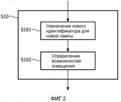 Система и способ автоматического интегрирования устройства в сетевую систему (патент 2540802)