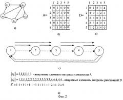 Устройство подсчета минимального значения интенсивности размещения в системах с кольцевой организацией (патент 2297027)