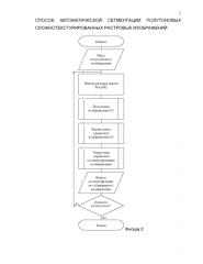 Способ автоматической сегментации полутоновых сложноструктурированных растровых изображений (патент 2580074)
