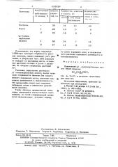 Гаметоцид для пшеницы (патент 635929)
