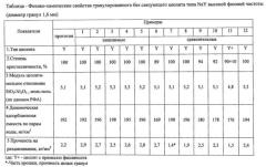 Способ получения гранулированного без связующего цеолита типа nay высокой фазовой чистоты (патент 2568219)