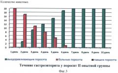 Пробиотический препарат, предназначенный для лечения и профилактики гастроэнтерита у поросят-отъемышей, и способ лечения и профилактики гастроэнтерита у поросят-отъемышей (патент 2399662)