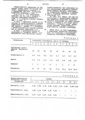 Клеевая композиция для крепления деталей обуви (патент 1073270)