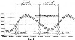 Способ разработки нефтяной залежи (патент 2379493)