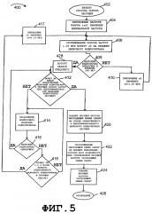 Способы и устройство поиска несущей частоты (патент 2371847)