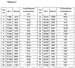 Полиморфы дейтерированной омега-дифенилмочевины или ее солей (патент 2600929)