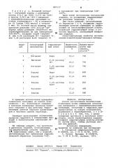 Способ изготовления безобжиговых огнеупоров (патент 887537)