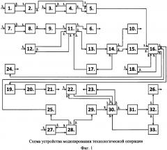 Устройство моделирования технологических процессов управления техническими объектами (патент 2636699)