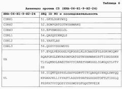 Антитело против с5 и способ предупреждения и лечения обусловленных комплементом заболеваний (патент 2663349)