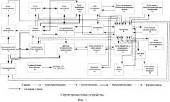 Способ контроля сердечно-легочной реанимации и устройство для его осуществления (патент 2549314)