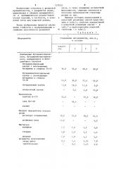 Резиновая смесь для пористой резины (патент 1229207)