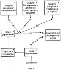 Способ защиты транспортного средства от угона и захвата (патент 2381118)