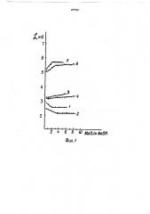 Способ определения свободной кислоты в растворах солей хрома /ш/ (патент 697924)