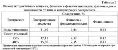 Средство, обладающее антимикробным, репаративным и ранозаживляющим действием (патент 2620564)