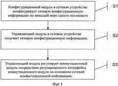 Сетевой способ и сетевое устройство (патент 2621606)