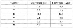 Абсорбирующее изделие с поясной тесемкой (патент 2660027)