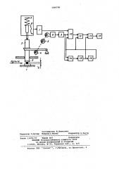 Устройство контроля крупности частиц в потоке пульпы (патент 1068780)