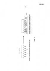Массив микроструктур для доставки действующих агентов (патент 2662432)