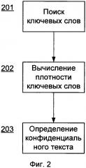 Система и способ определения текста, содержащего конфиденциальные данные (патент 2665915)