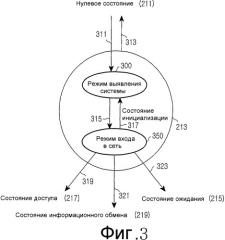 Устройство и способ управления операционными состояниями уровня управления доступом к среде передачи данных в широкополосной системе связи беспроводного доступа (патент 2333603)