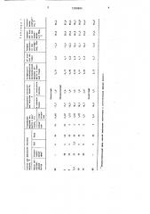 Состав для жирования меховых шкур (патент 1289884)