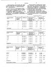 Способ оценки токсичности сточных вод (патент 1097947)