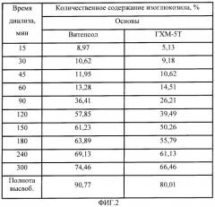 Суппозиторий для лечения туберкулеза (патент 2363474)