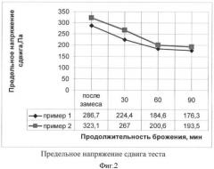 Способ производства заварных хлебобулочных изделий (патент 2409954)