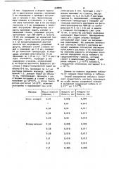 Способ определения кобальта (патент 948889)