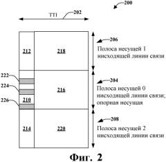 Предоставления нисходящей линии связи в системе беспроводной связи с несколькими несущими (патент 2485703)