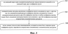 Способ и устройство для управления мультимедийной конференцией (патент 2573268)