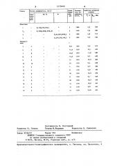 Способ модифицирования чугуна (патент 1275046)