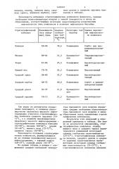 Способ оценки перспектив нефтеносности стратиграфических комплексов (патент 1409961)