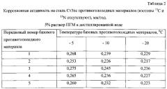 Способ получения твердого противогололедного материала на основе пищевой поваренной соли и кальцинированного хлорида кальция (варианты) (патент 2583960)