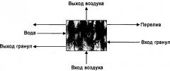 Способ и устройство для получения гранул (патент 2464080)