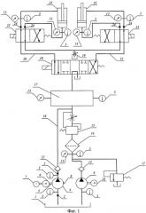 Стенд для диагностики по аналогу гидросистем машин коммунального назначения (патент 2509927)