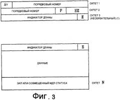 Способ и устройство управления передачей блока данных (патент 2408146)